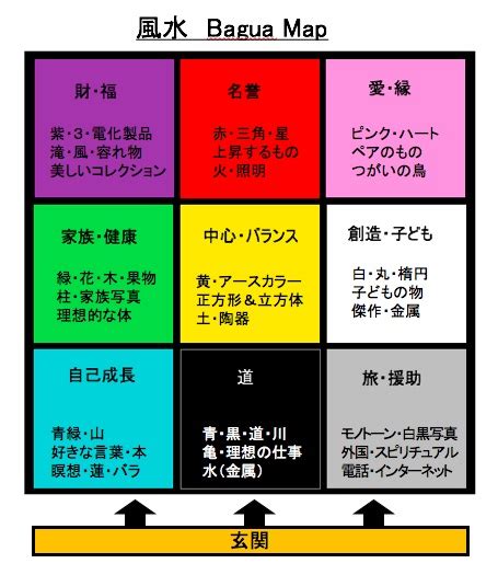 西洋風水|お部屋の風水を整え人生の幸せの8つの側面にアクセ。